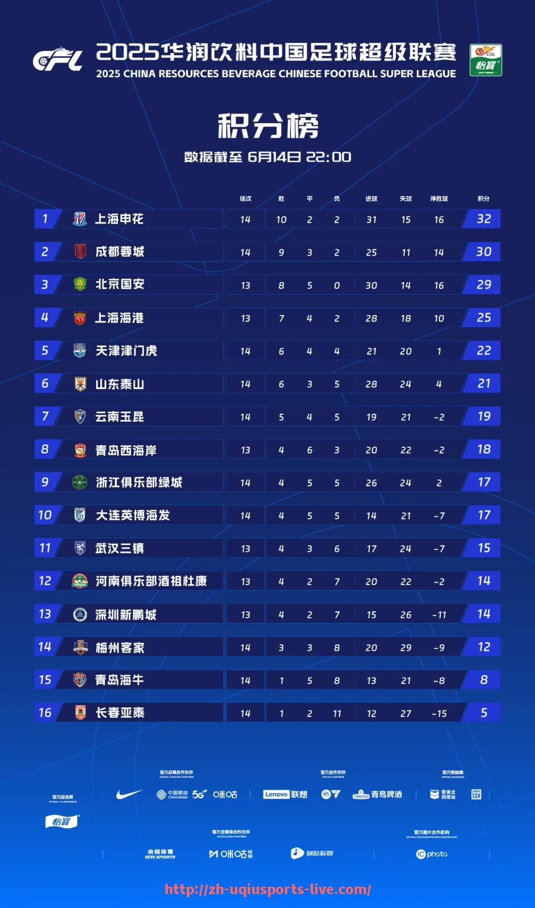 U球体育直播-2018年西甲足球级别联赛划分